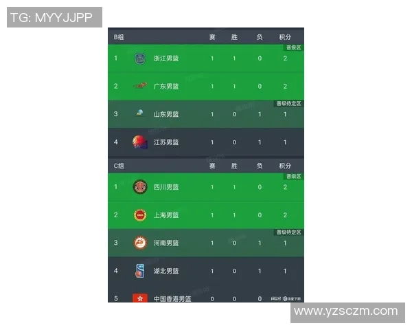 杭州篮球队在奥运会积分榜上以88分稳居第一名展现强劲实力